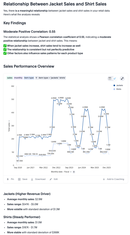Spotter publishes a final report on the relationship.