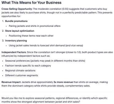 Spotter breaks down the report and gives business recommendations.