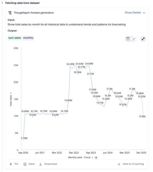 Gather historical data.