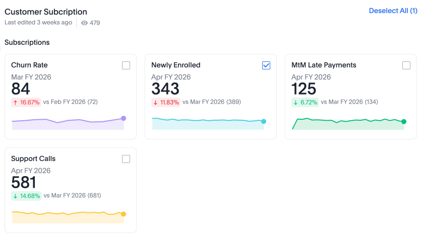Add KPI right pane