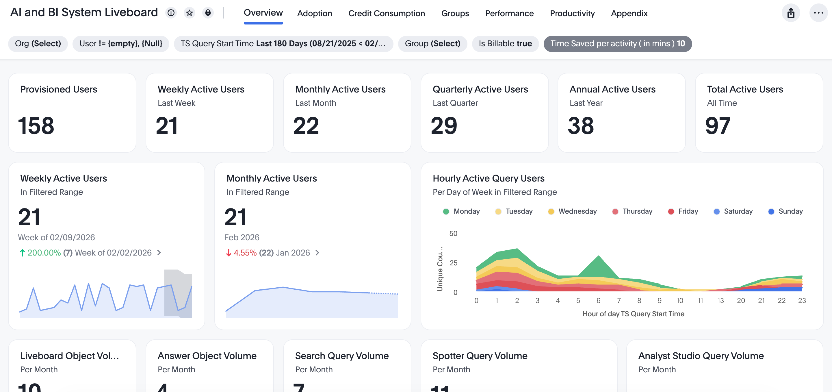 AI and BI Stats