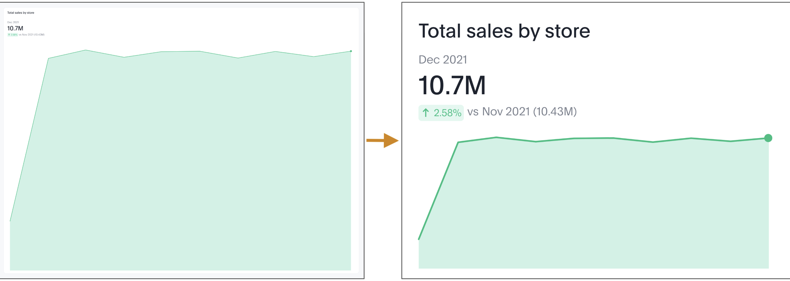 Enhanced visualizations