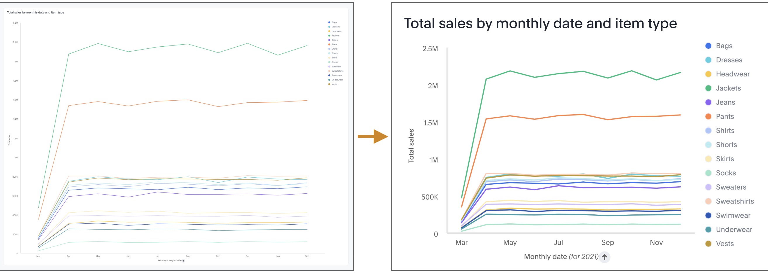 Enhanced visualizations