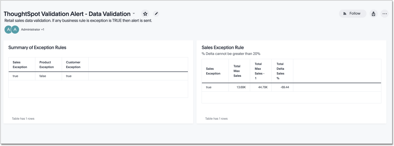 Gating condition Liveboard example