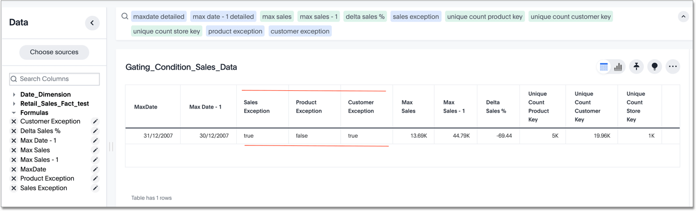 Gating condition view example