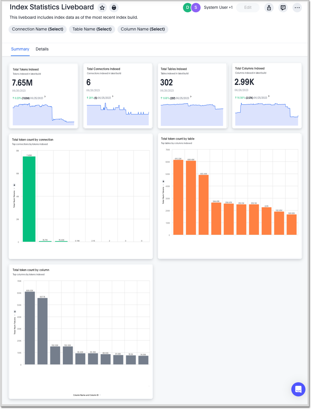 Index statistics Liveboard