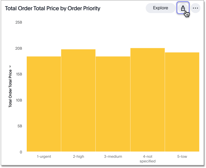 Share a Liveboard visualization