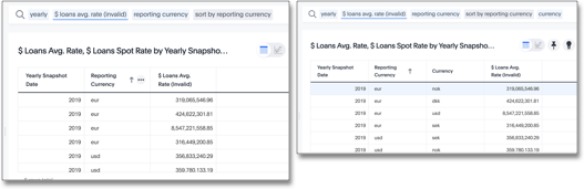 Average rates of exchange