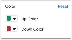 Color customization in candlestick chart