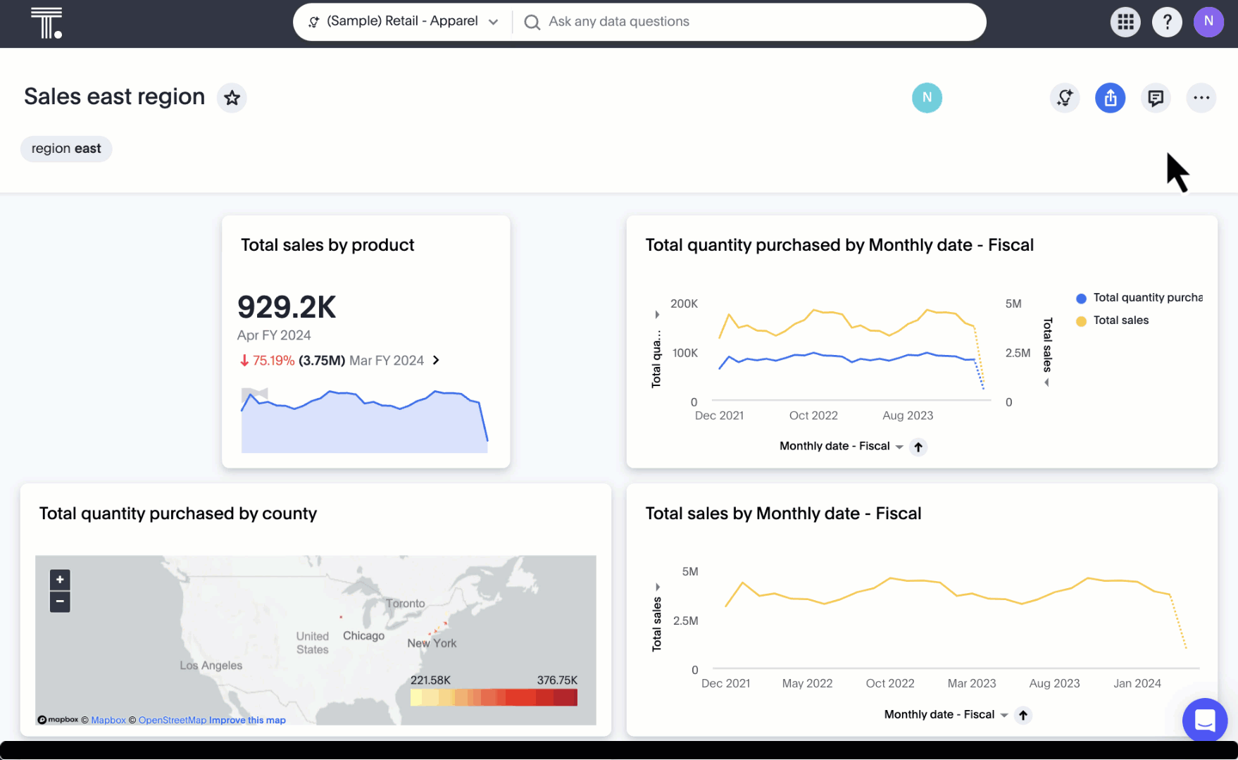 Forecasting