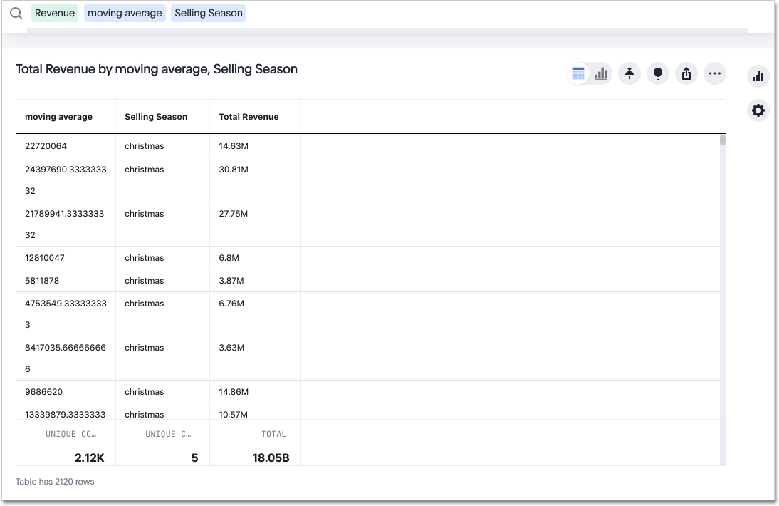 Moving average formula column in the table