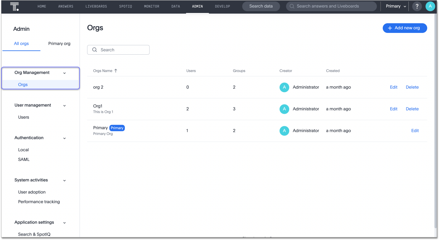 Org management in the Admin Console