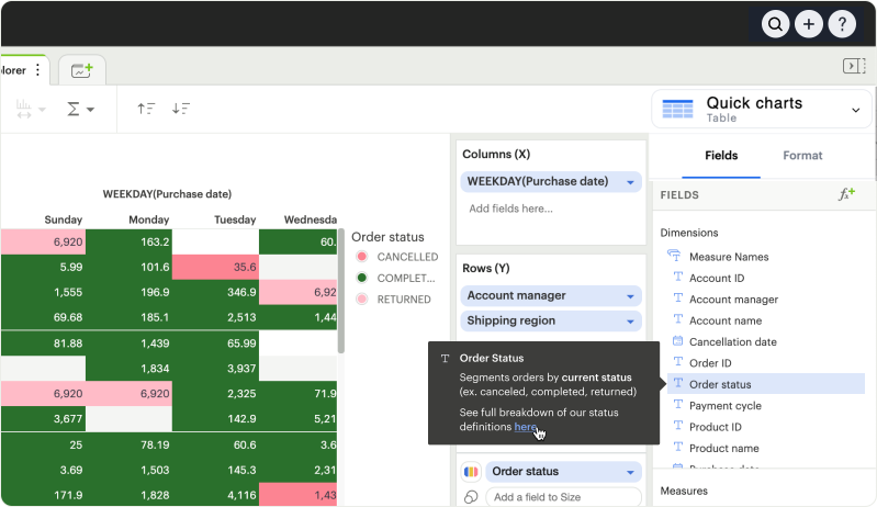 Hover over fields to see descriptions in chart builder