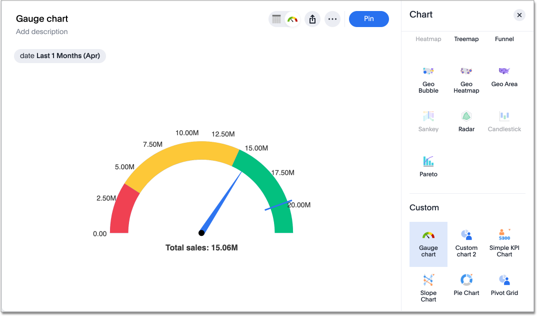 Custom charts | ThoughtSpot Cloud