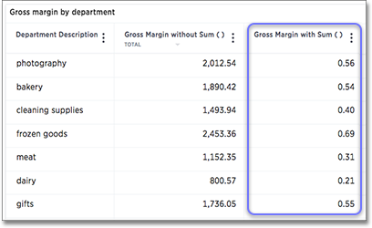 Gross margin column with values in between 0 and 1