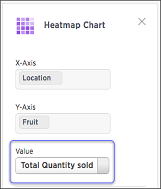 heatmap value