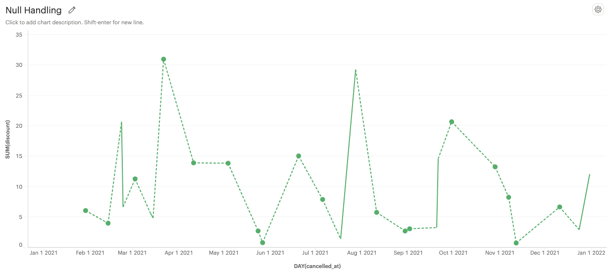 Dashed line on nulls for Line Mark Type