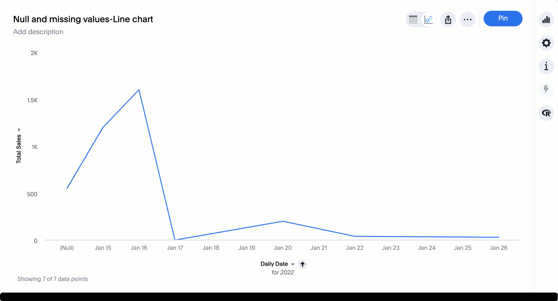 Possible display format for missing dates in line charts