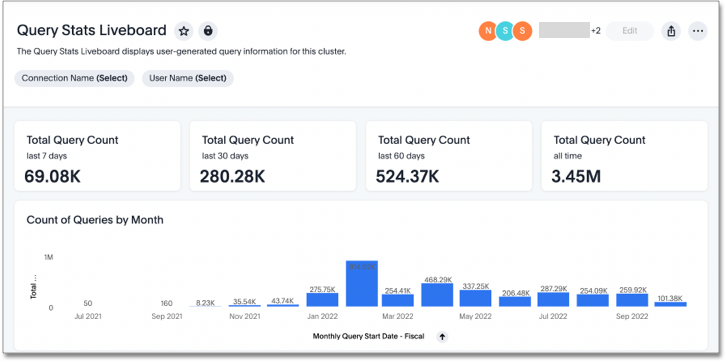 Query stats Liveboard