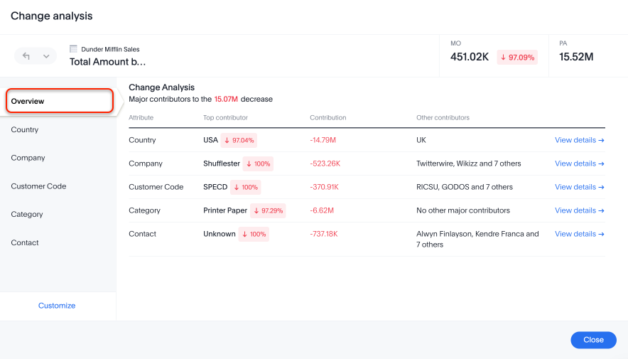 Change analysis summary tab