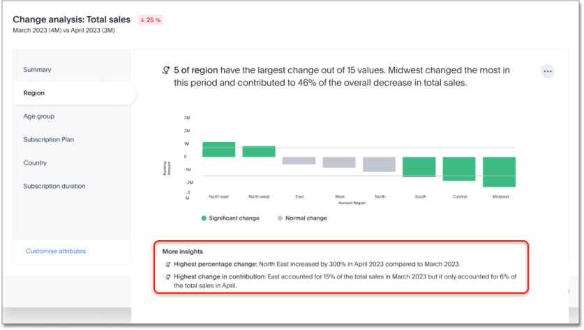 SpotIQ additional insights