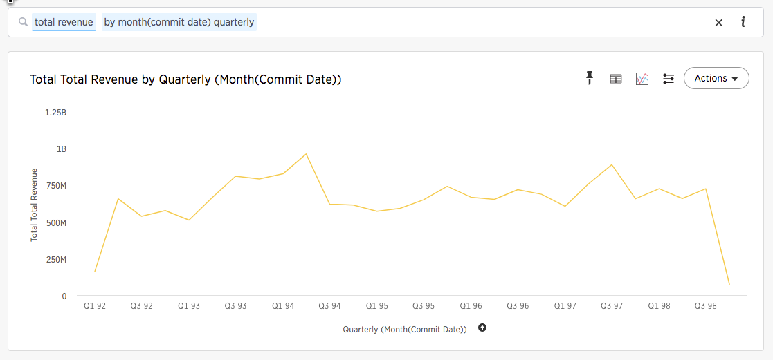 Time series line chart example