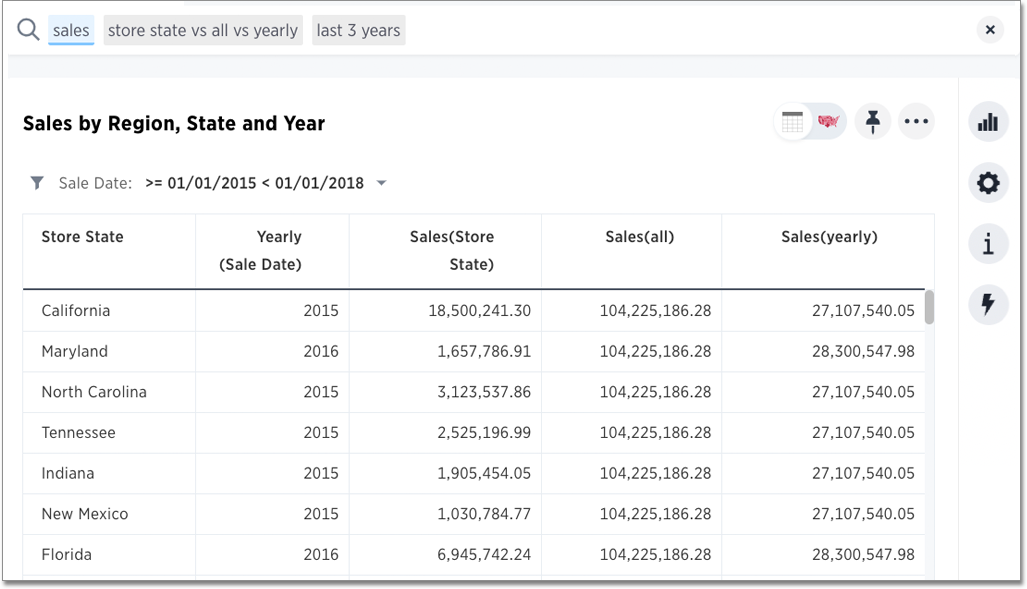 Versus formula sales store state vs all vs yearly