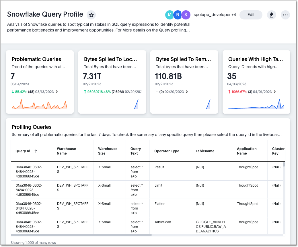 Snowflake Query Profile SpotApp Liveboard