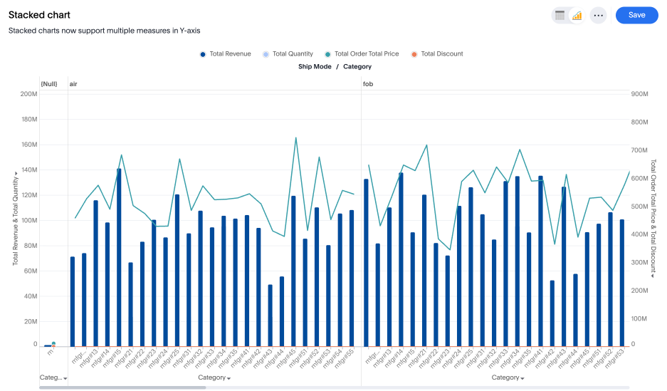Line column chart with n measures in lines