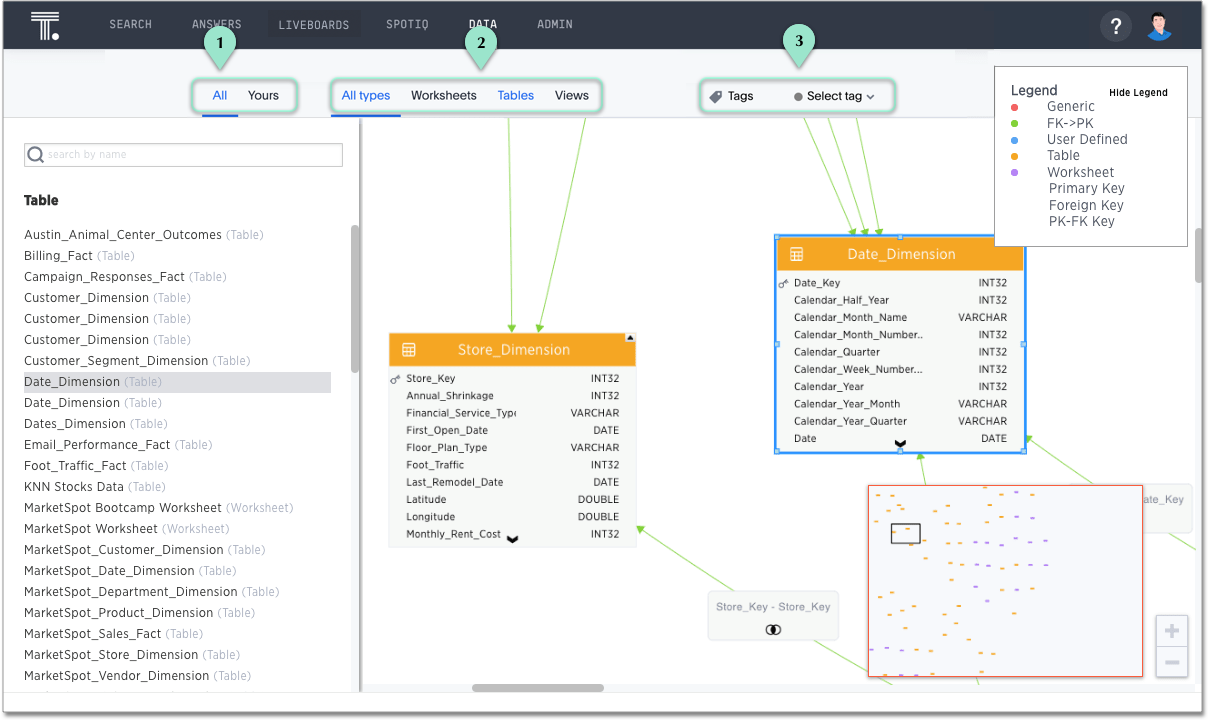 Schema viewer. There is a 1 next to the [All | Yours] option. There is a 2 next to the [All types | Models | Tables | Views] option.