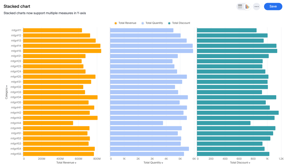 Multiple measures stacked bar