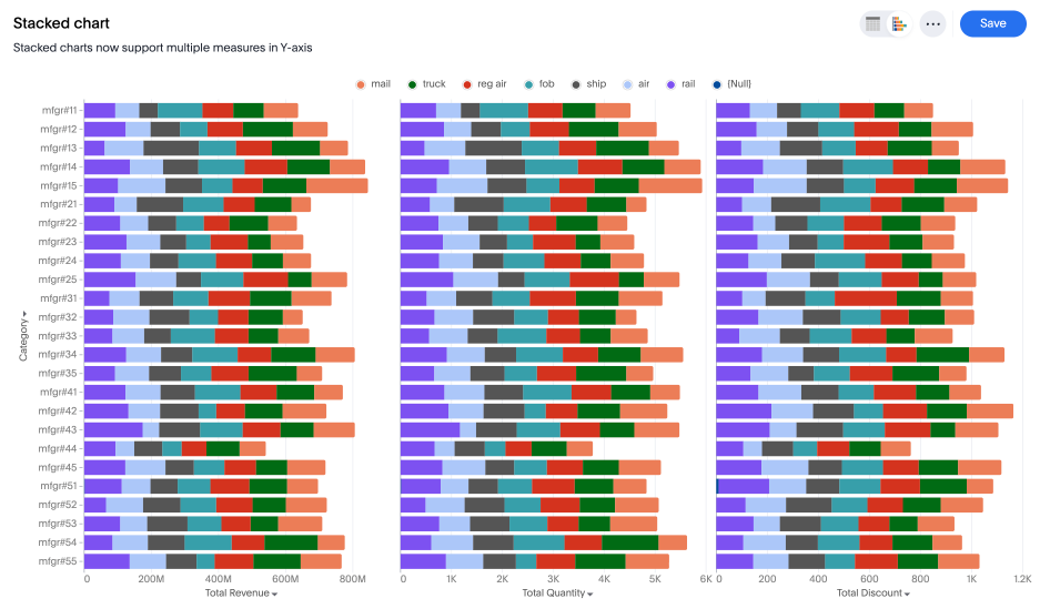 Multivariate stacked bar