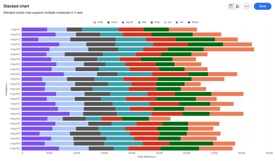 Single measure stacked bar
