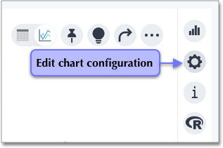 Edit chart configuration