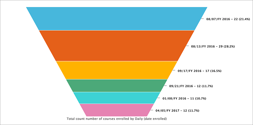 funnel chart example