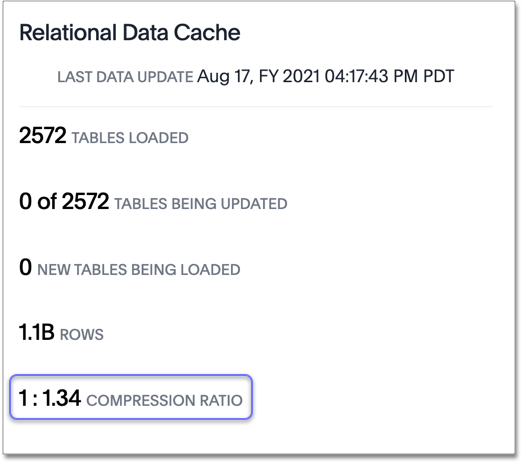 Relational Data Cache - Compression Ratio