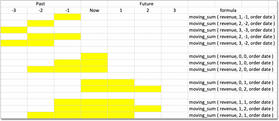 Moving formula time window chart