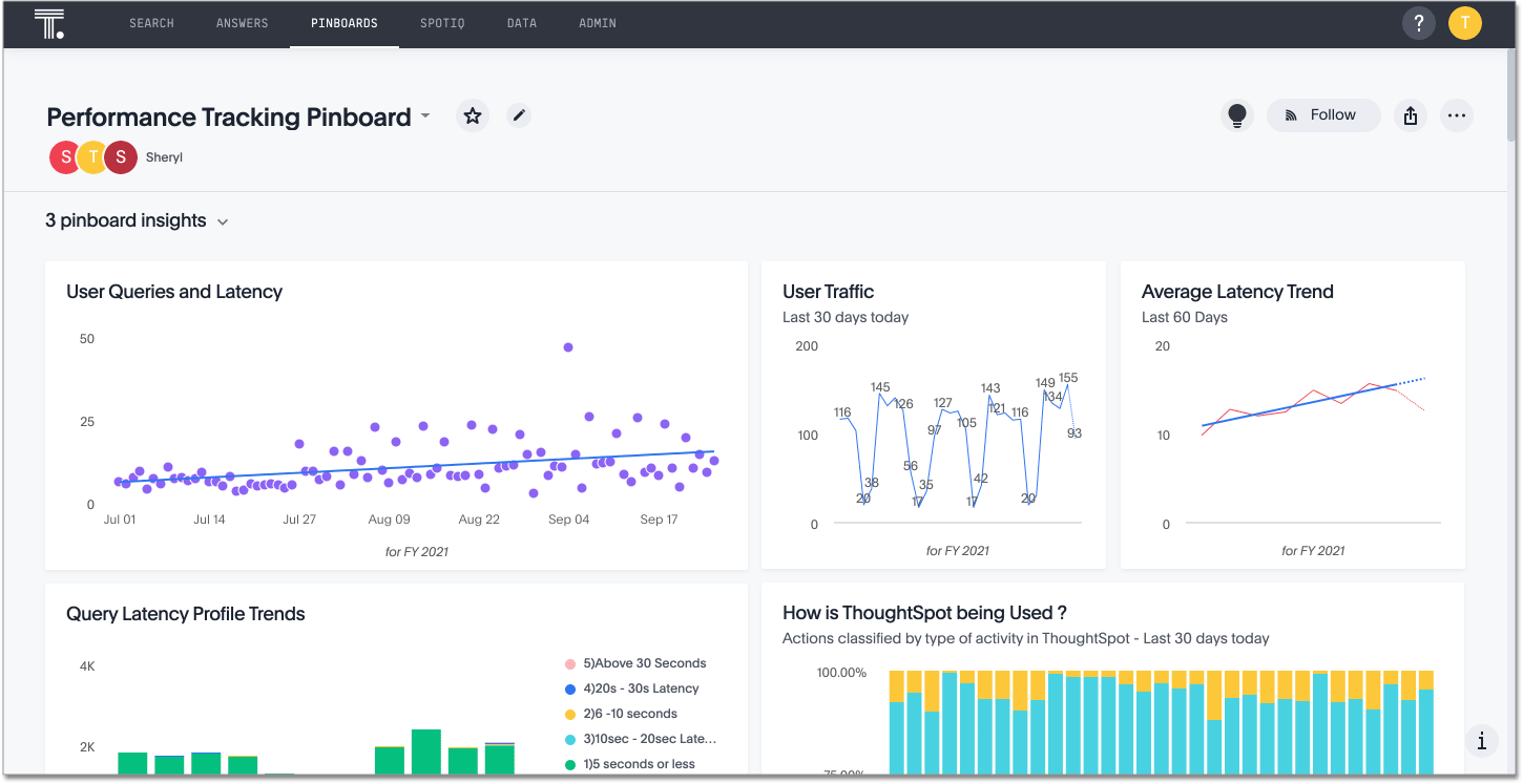 Performance Tracking Pinboard
