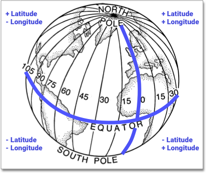 Specifying latitude and longitude values