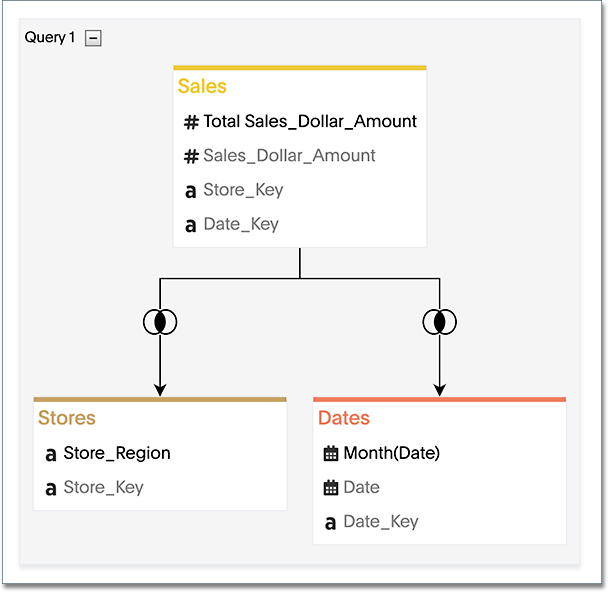 partner connect query visualizer