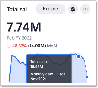 kpi viz sparkline hover