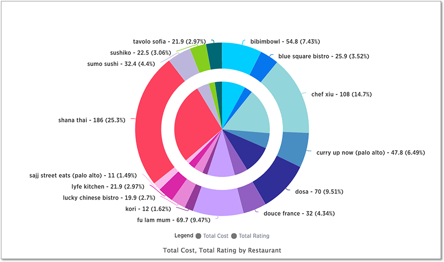 pie in pie chart example