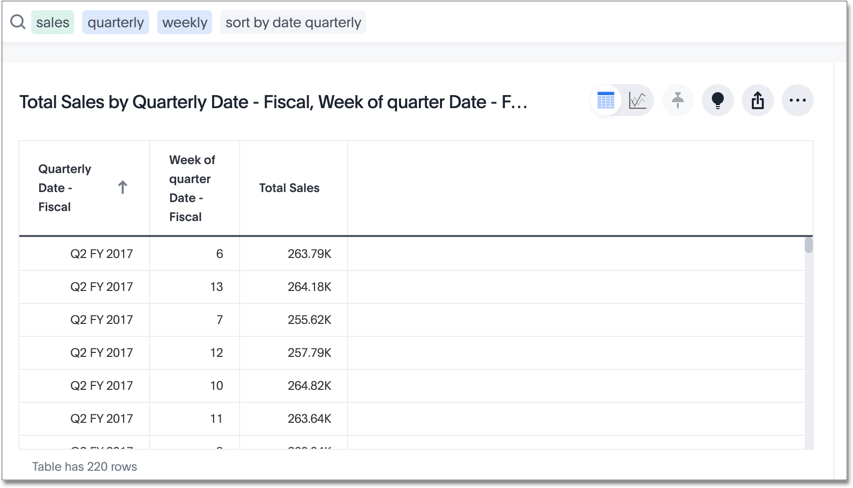 Sort - quarterly