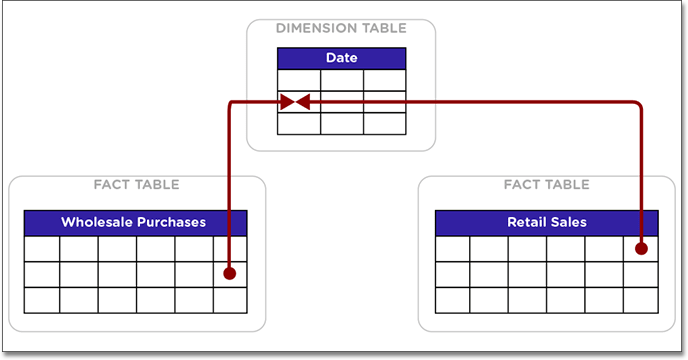Image of two fact tables