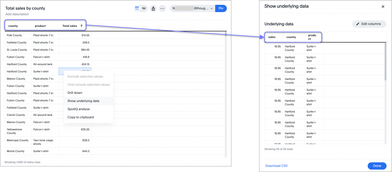 Show underlying data improvements