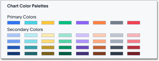 Chart Color Palettes section