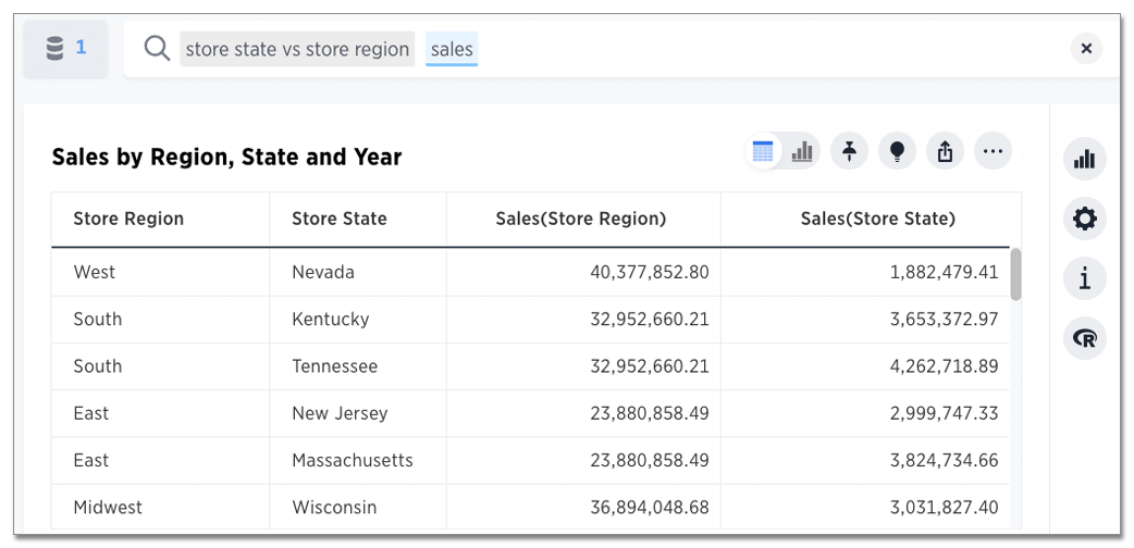Search result for store state vs store region sales