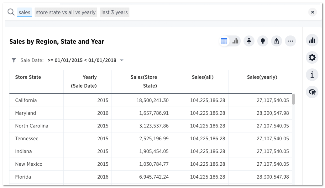 Search result for sales store state vs all vs yearly last 3 years