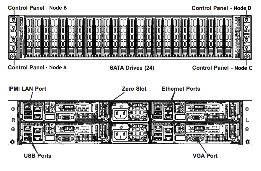 Diagram of an appliance with 4 control panels on one side