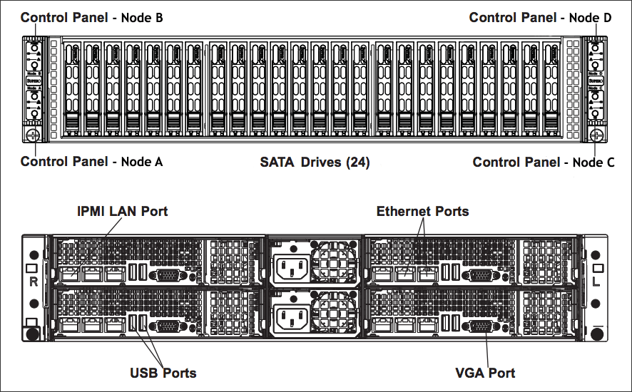Diagram of an appliance with 4 control panels on one side